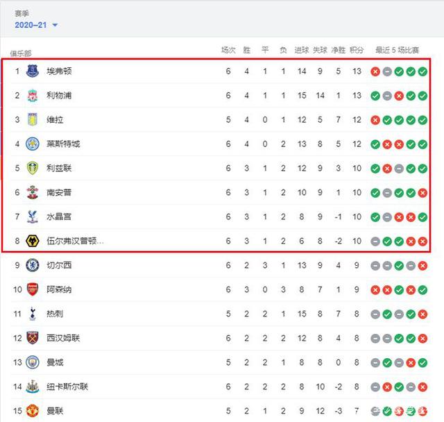 6场6球7助！官方：梅西当选2025赛季美职联季后赛MVP