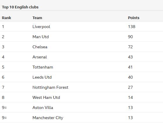 《曼晚》建议不靠谱，蜜蜂双煞在曼联合体？别闹了！